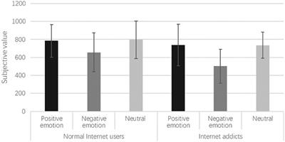 Carpe diem or carpe mañana? Emotion priming affects intertemporal choice among Internet addicts and normal Internet users